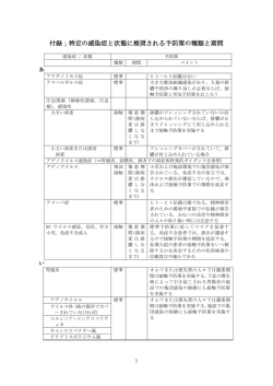 付録；特定の感染症と状態に推奨される予防策の種類と期間