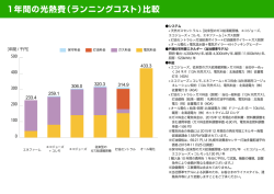 1年間の光熱費（ランニングコスト）比較