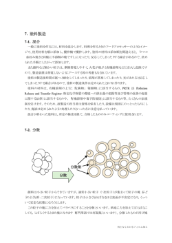 7. 塗料製造 - KIMOTO