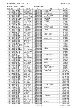 赤面山ヒルクライム 男子30〜39歳