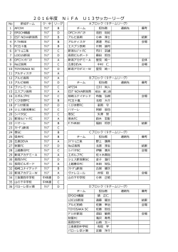 新潟県U-13サッカーリーグ試合結果