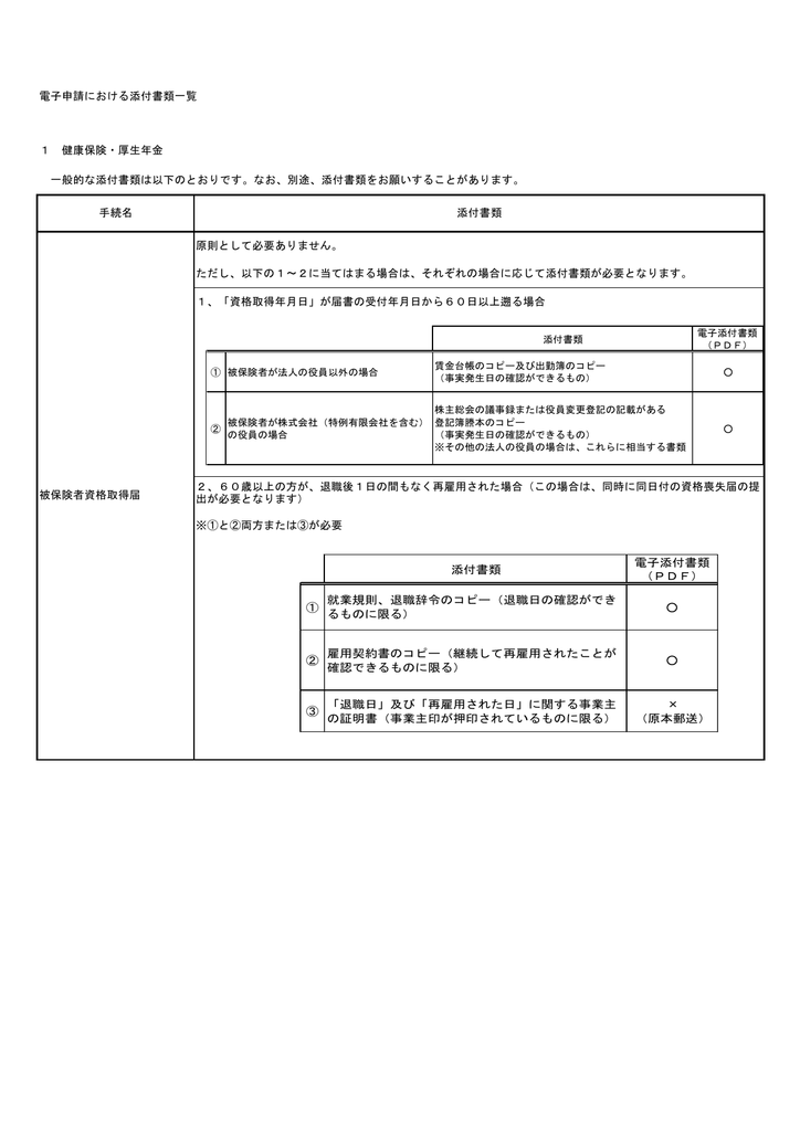 厚生労働省作成