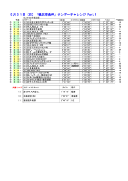 2015年 5月31日PART1（横浜市長杯サンデーチャレンジ）レース結果