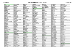 過去5年間の就職先企業一覧（2011～2015年度）