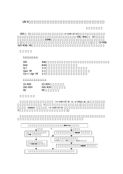 UNIX システムにおける磁気テープ・光（磁気）ディスク装置の使い方