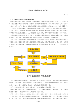 鉄道駅とまちづくり - 社会資本計画学研究室