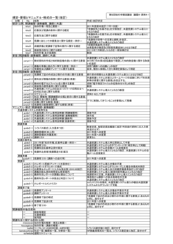 規定・要領とマニュアル・様式の一覧（改訂）