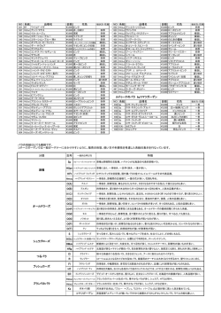 NO 系統 品種名 金額 花色 NO 系統 品種名 金額