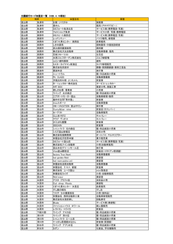 北國銀行カード加盟店一覧 （H28．4．10現在） 加盟店名 業種 富山県