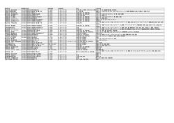 BEPPUわくわく建設券 参加登録事業所の一覧