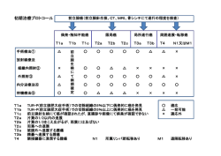 前立腺がんの治療方針