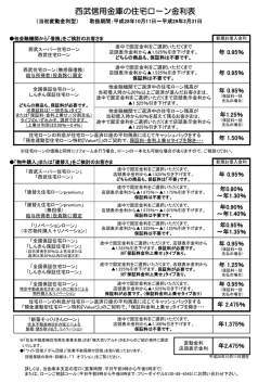 西武信用金庫の住宅ローン金利表
