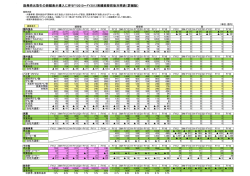 総発売元取引の純額表示導入に伴うFY2010～FY2012
