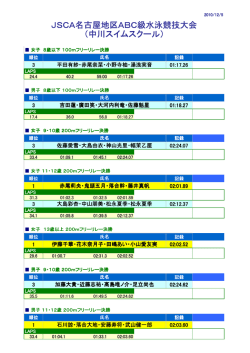 JSCA名古屋地区ABC級水泳競技大会