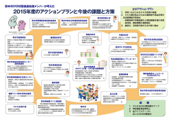 2015年度のアクションプランと今後の課題と方策