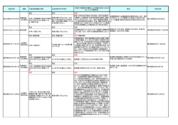有責配偶者からの離婚判例