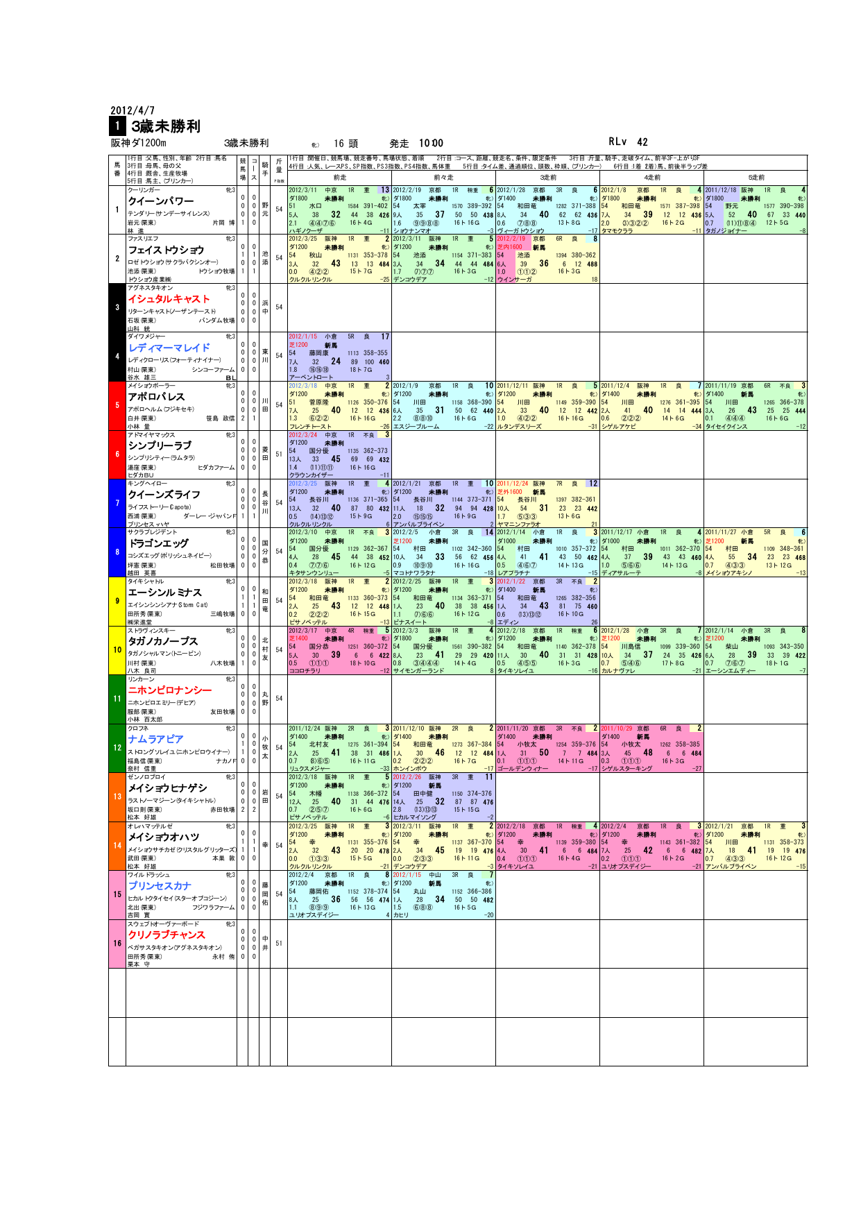 1 3歳未勝利