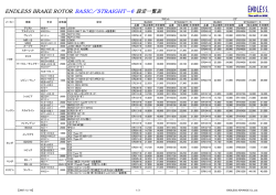 ENDLESS BRAKE ROTOR BASIC／STRAIGHT－6 設定一覧表