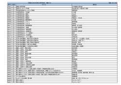 更新：20151009 番号 配架 タイトル 著者名 00001 D1 健康心理学辞典