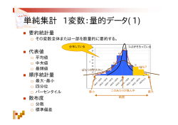 単純集計 1変数：量的データ(1)
