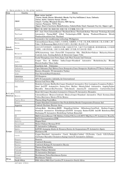Toyota, Honda, Nissan, Mitsubishi, Mazda, Fuji Hvy Ind(Subaru)
