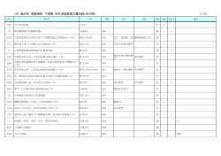 124 鹿沼市 南摩地区 下南摩 阿久津富彦家文書目録（年代順） 1/173