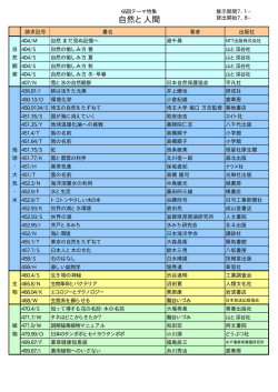 第65回 自然と人間