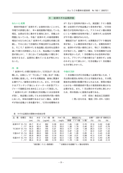 8 岩津ネギの品質評価