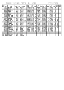 総合 順位 No. 氏名 年齢 性別 居住地 総合 記録 ｽｲﾑ ﾗｯﾌﾟ S順 ﾊﾞｲｸ