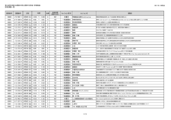 第128回中部日本整形外科災害外科学会・学術集会 採択演題一覧