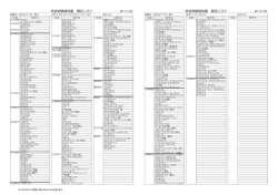 第714号 - 筑波実験植物園