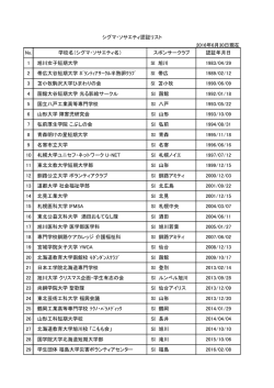 No. 学校名（シグマ・ソサエティ名） スポンサークラブ 認証年月日 1 旭川