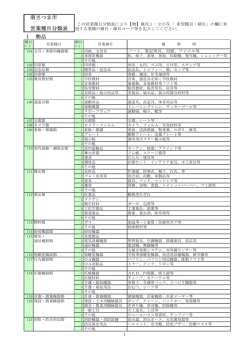 1 物品 南さつま市 営業種目分類表