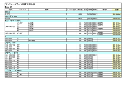 ランチャックブーツ車種別適合表