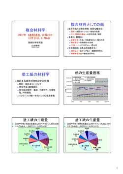 複合材料学 複合材料としての紙 塗工紙の材料学