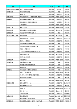 顧客 現場 年度 区分 場所 医学アカデミー川越薬局 医学