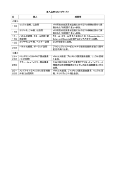 要人往来（2015年1月） 日 要人 成果等 ＜往＞ 11日 ツェラル首相，仏