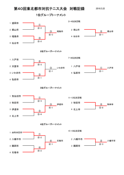 第40回東北都市対抗テニス大会 対戦記録