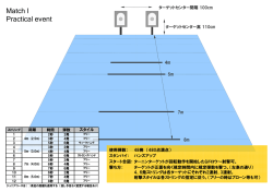 Match I Practical event