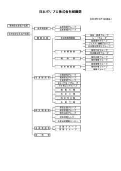 組織図PDF