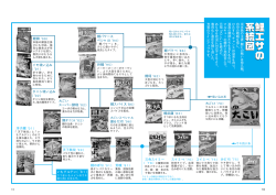 鯉パワー（`86） 鯉パワース ペシャル（`94） イモ吸い込み タニシ吸い込み