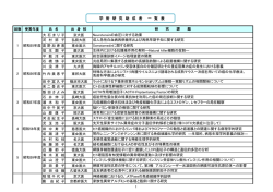 第34回日本女医会学術助成賞
