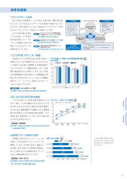 消費者課題 - コスモ石油