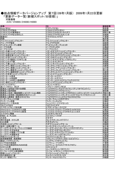 地点情報データバージョンアップ 第7回（09年1月版） 2009年1月22日更新