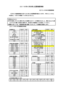 2016年4月の邦人犯罪被害事例