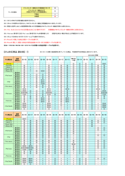 旧iPod/iPhone対応商品適合表