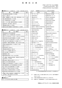 医 療 区 分 表 - タナカメディカルグループ