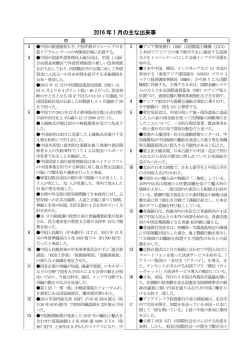 2016 年1 月の主な出来事