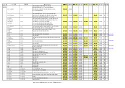 2 &yen;14700 &yen;13440 &yen;8820 &yen;28350 &yen;18375 &yen;8925 &yen;37800 &yen;30765