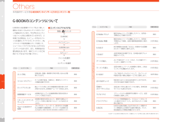 Others - G